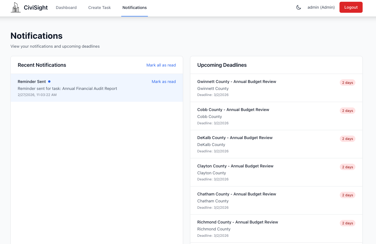Automated reminders and notifications
